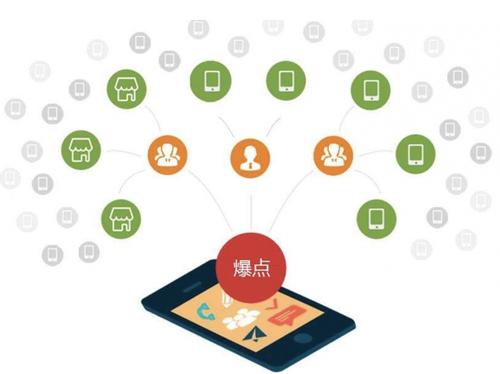 洮南为什么越来越多的企业通过软文营销来引流